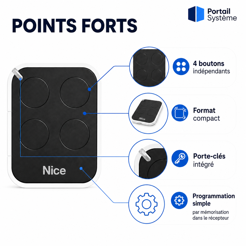 Points forts de la télécommande Nice ON4E