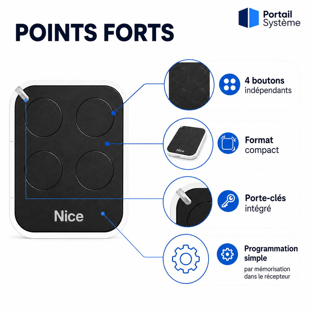 Points forts de la télécommande Nice ON4E